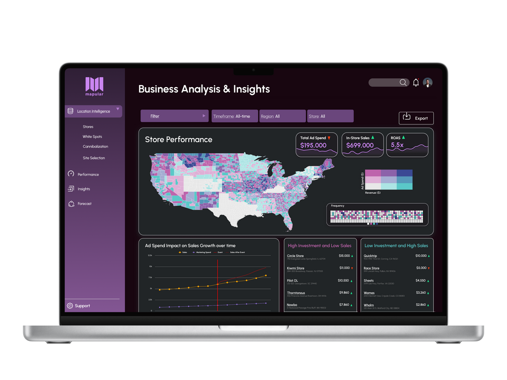 Digital Twin for Retailers