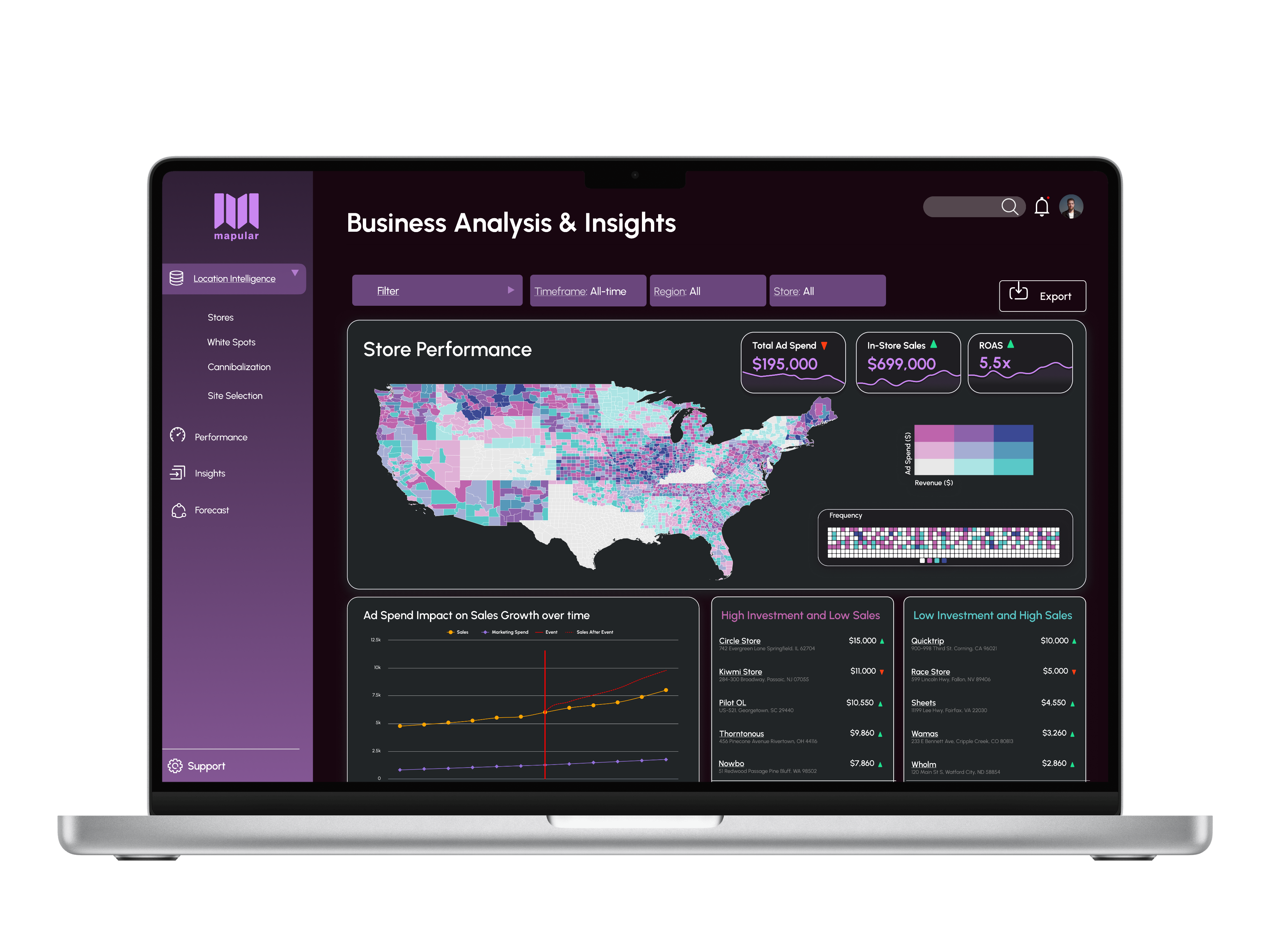Digital Twin for Retailers