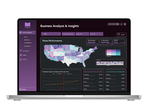Digital Twin for Retailers