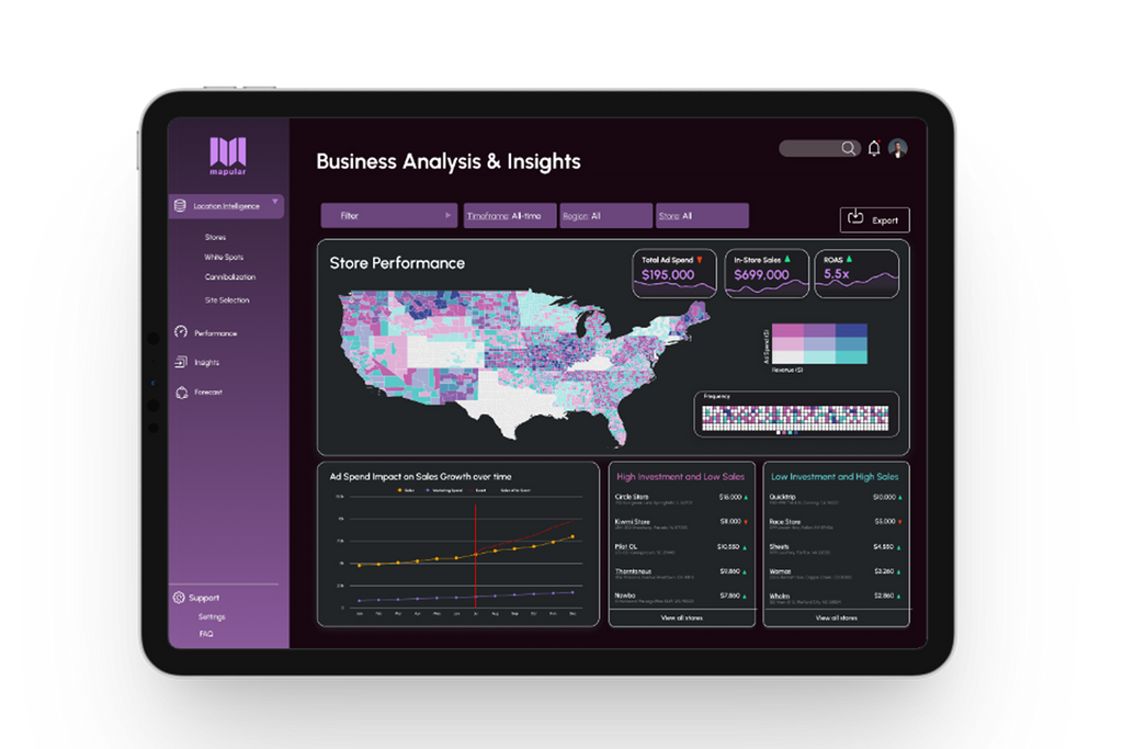 Digital Twin for Retailers