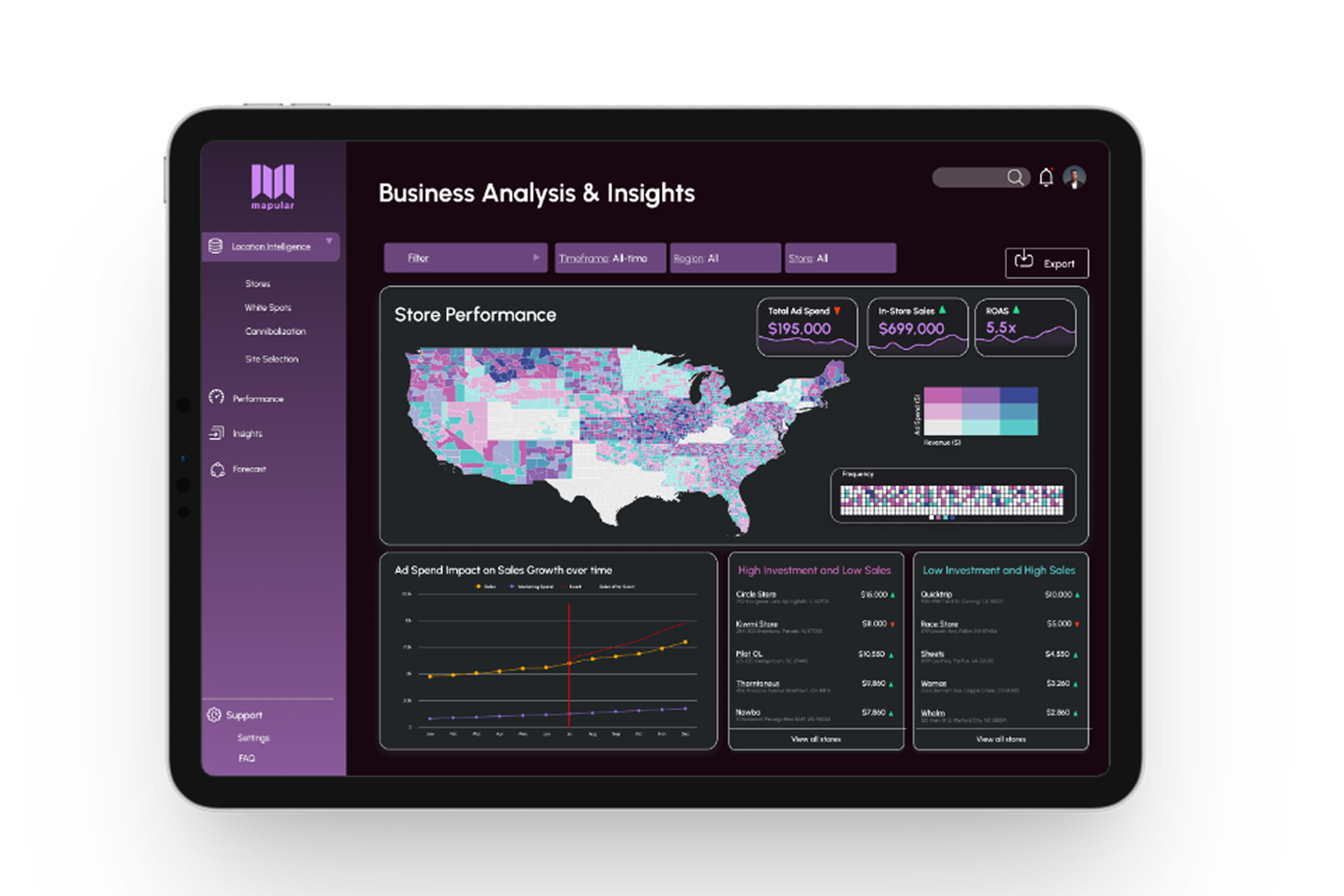 Digital Twin for Retailers