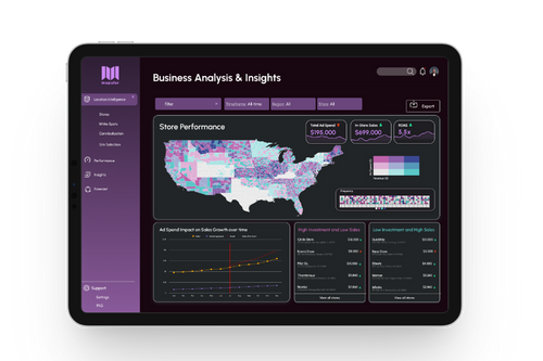 Digital Twin for Retailers